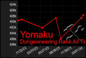 Total Graph of Yomaku