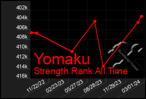 Total Graph of Yomaku