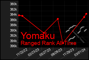 Total Graph of Yomaku