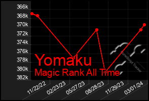 Total Graph of Yomaku