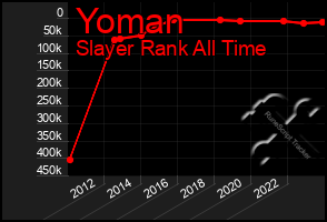 Total Graph of Yoman