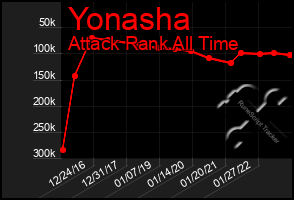 Total Graph of Yonasha