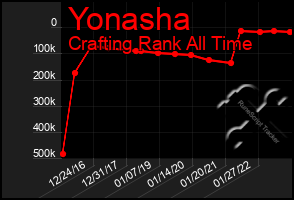 Total Graph of Yonasha