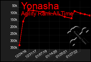 Total Graph of Yonasha