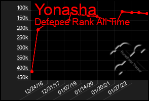 Total Graph of Yonasha