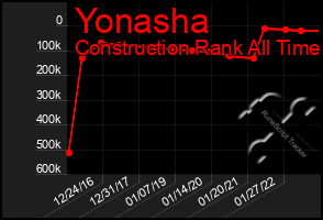 Total Graph of Yonasha