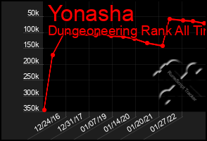 Total Graph of Yonasha