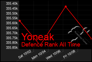 Total Graph of Yoneak