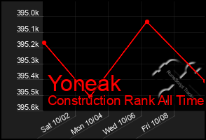 Total Graph of Yoneak