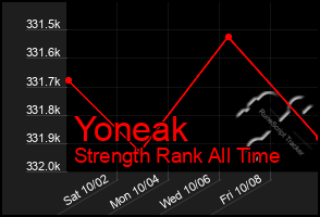 Total Graph of Yoneak