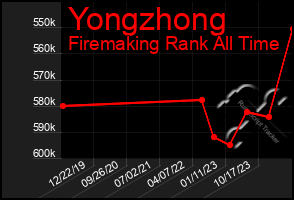 Total Graph of Yongzhong