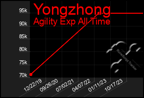 Total Graph of Yongzhong