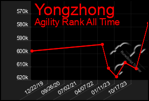 Total Graph of Yongzhong