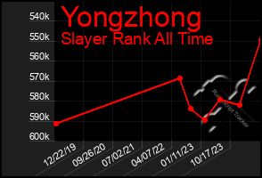 Total Graph of Yongzhong