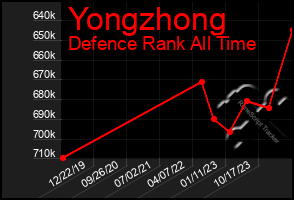 Total Graph of Yongzhong