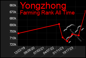 Total Graph of Yongzhong