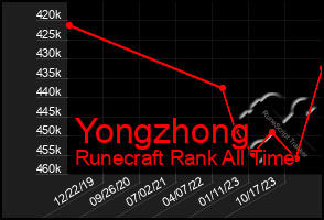 Total Graph of Yongzhong