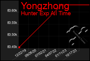 Total Graph of Yongzhong