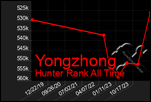 Total Graph of Yongzhong