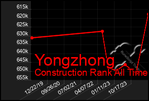 Total Graph of Yongzhong