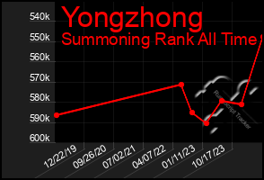 Total Graph of Yongzhong