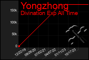 Total Graph of Yongzhong