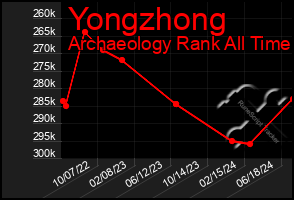 Total Graph of Yongzhong