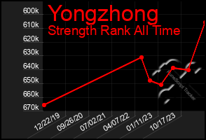 Total Graph of Yongzhong