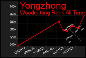 Total Graph of Yongzhong