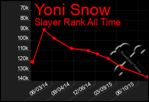 Total Graph of Yoni Snow