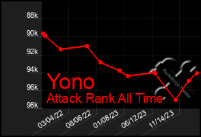 Total Graph of Yono