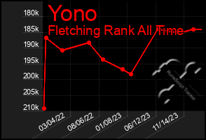 Total Graph of Yono