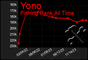 Total Graph of Yono