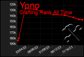 Total Graph of Yono