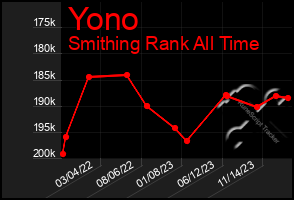 Total Graph of Yono