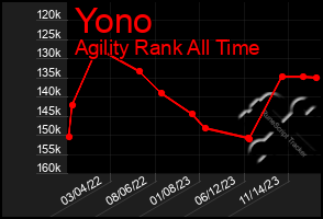 Total Graph of Yono