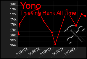 Total Graph of Yono