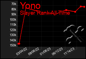 Total Graph of Yono