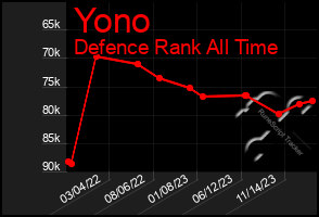 Total Graph of Yono