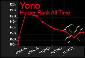 Total Graph of Yono