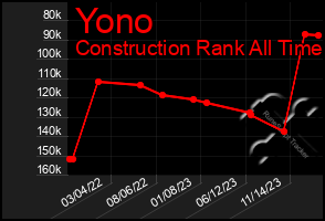 Total Graph of Yono