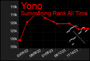 Total Graph of Yono