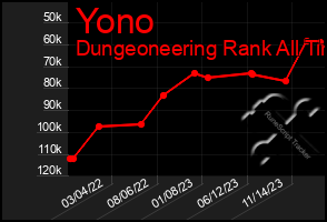 Total Graph of Yono