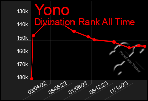 Total Graph of Yono