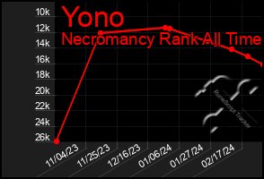 Total Graph of Yono