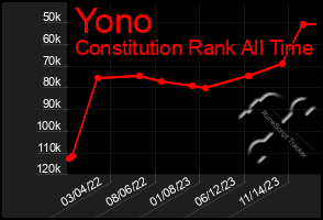 Total Graph of Yono