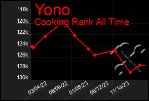 Total Graph of Yono