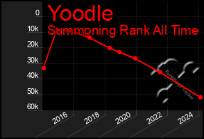 Total Graph of Yoodle