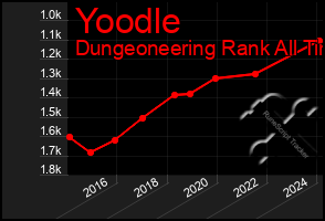 Total Graph of Yoodle