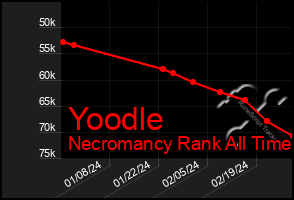 Total Graph of Yoodle